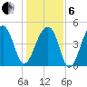 Folly Creek tide chart for Monday, January 6, 2025