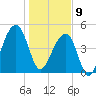 Folly Creek tide chart for Thursday, January 9, 2025