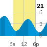 Folly Creek tide chart for Friday, February 21, 2025