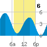 Folly Creek tide chart for Thursday, February 6, 2025