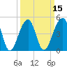 Folly Creek tide chart for Saturday, March 15, 2025