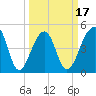 Folly Creek tide chart for Monday, March 17, 2025