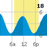 Folly Creek tide chart for Tuesday, March 18, 2025