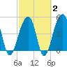 Folly Creek tide chart for Sunday, March 2, 2025