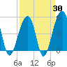Folly Creek tide chart for Sunday, March 30, 2025