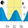 Folly Creek tide chart for Thursday, March 6, 2025