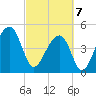 Folly Creek tide chart for Friday, March 7, 2025