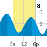Folly Creek tide chart for Saturday, March 8, 2025