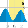 Folly Creek tide chart for Sunday, March 9, 2025