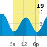 Folly Creek tide chart for Saturday, April 19, 2025