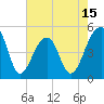 Folly Creek tide chart for Thursday, May 15, 2025