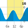 Folly Creek tide chart for Friday, May 16, 2025