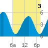 Folly Creek tide chart for Saturday, May 3, 2025