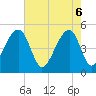 Folly Creek tide chart for Tuesday, May 6, 2025