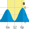 Folly Creek tide chart for Thursday, May 8, 2025