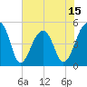 Folly Creek tide chart for Sunday, June 15, 2025