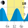 Folly Creek tide chart for Wednesday, June 18, 2025