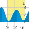 Folly Creek tide chart for Sunday, June 1, 2025