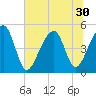 Folly Creek tide chart for Monday, June 30, 2025