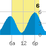Folly Creek tide chart for Friday, June 6, 2025
