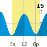 Folly Creek tide chart for Tuesday, July 15, 2025