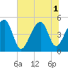 Folly Creek tide chart for Tuesday, July 1, 2025