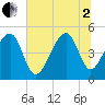 Folly Creek tide chart for Wednesday, July 2, 2025
