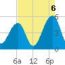 Folly Creek tide chart for Wednesday, August 6, 2025