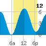Folly Creek tide chart for Friday, September 12, 2025