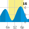 Folly Creek tide chart for Tuesday, September 16, 2025