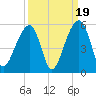 Folly Creek tide chart for Friday, September 19, 2025