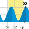 Folly Creek tide chart for Monday, September 22, 2025