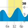 Folly Creek tide chart for Tuesday, September 30, 2025