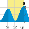 Folly Creek tide chart for Friday, September 5, 2025