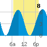 Folly Creek tide chart for Monday, September 8, 2025
