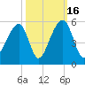 Folly Creek tide chart for Thursday, October 16, 2025