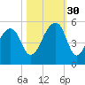 Folly Creek tide chart for Thursday, October 30, 2025