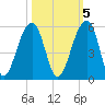 Folly Creek tide chart for Sunday, October 5, 2025