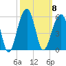 Folly Creek tide chart for Wednesday, October 8, 2025