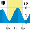 Folly Creek tide chart for Wednesday, November 12, 2025