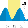 Folly Creek tide chart for Saturday, November 15, 2025
