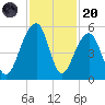 Folly Creek tide chart for Thursday, November 20, 2025