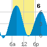 Folly Creek tide chart for Thursday, November 6, 2025