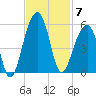 Folly Creek tide chart for Friday, November 7, 2025