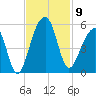 Folly Creek tide chart for Sunday, November 9, 2025