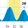 Folly Creek tide chart for Saturday, December 20, 2025