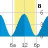 Folly Creek tide chart for Thursday, January 8, 2026