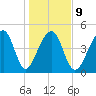 Folly Creek tide chart for Friday, January 9, 2026