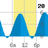 Folly Creek tide chart for Friday, February 20, 2026