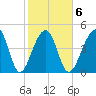 Folly Creek tide chart for Friday, February 6, 2026